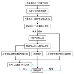 美女被草网站ZXGK基于直流电法的煤层增透措施效果快速检验技术